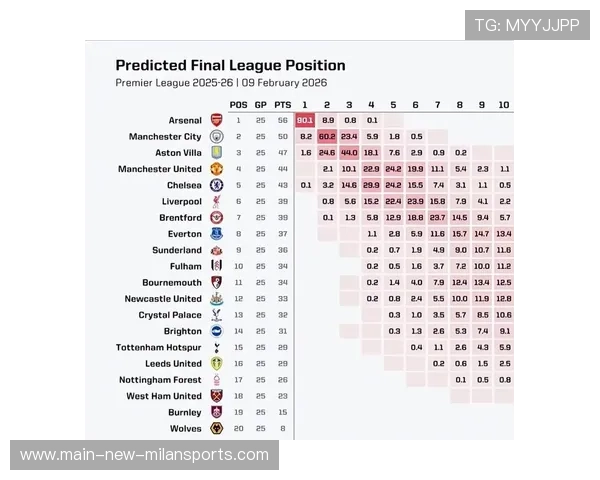 英超夺冠赔率更新，阿森纳领跑曼城利物浦紧追，英超夺冠积分