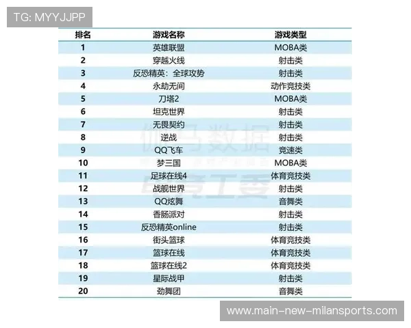 电竞直播平台用户增长趋势强劲，电竞直播平台发展现状